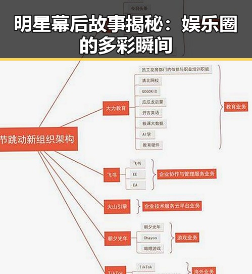 明星幕后故事揭秘:娱乐圈的多彩瞬间